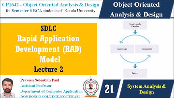 LECTURE 21 – OOAD –RAPID APPLICATION DEVELOPMENT (RAD) SESSION 2 - BCA SEM 6