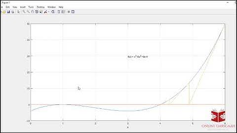 Ex 6.4 | Newton Raphson General Method using  MATLAB |  Power System Analysis