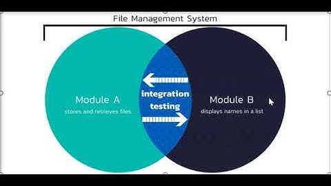 ISTQB foundation   Bài 31 Integration testing level