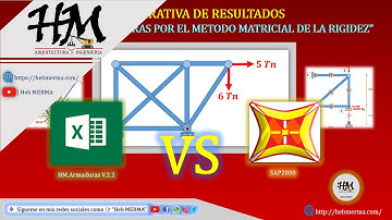 EXCEL vs SAP2000 | HM.Armaduras V.2.2 | ARMADURAS POR METODO MATRICIAL DE LA RIGIDEZ | #HebMERMA