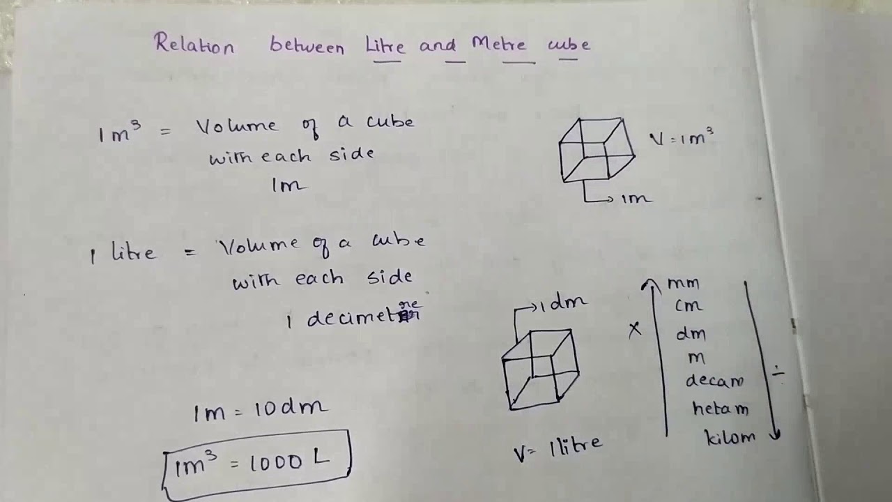 Relationship between LITRE and METRE CUBE... In தமிழ்... 🙂