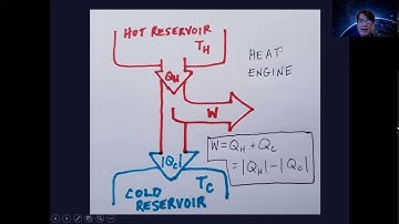 20.2 Heat Engines