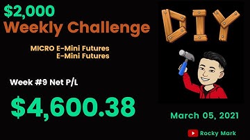 47.94% Profit | Trading Futures on ThinkOrSwim | How to set-up MACD Crossover Scanner on ThinkorSwim