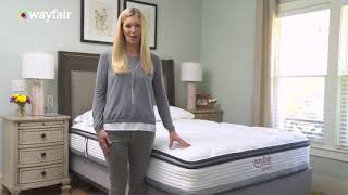 Thumbnail How To Buy A Mattress