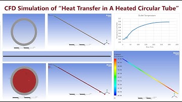 CFD-simulatie van warmteoverdracht in een verwarmde ronde buis