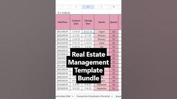 Real Estate Agent Management Template Google Sheets, Realtor Spreadsheet CRM, Task Tracker Excel