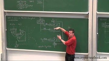 Lecture 21: SHA-1 Hash Function by Christof Paar