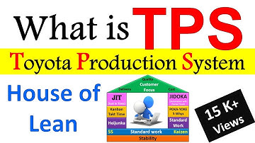 What is Toyota Production System ? [ TPS ]  | House of Lean | World