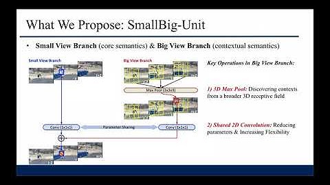 SmallBigNet: Integrating Core and Contextual Views for Video Classification