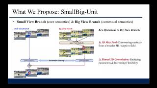 Famous SmallBigNet: Integrating Core and Contextual Views for Video Classification Wealth