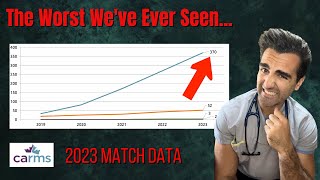 The 2023 Residency Match Data Explained... This Is The Worst We've Ever Seen