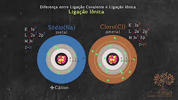 Qual a diferença básica entre uma ligação iônica é uma ligação covalente?