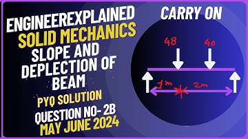 slope and deflection in mechanical engineering problems  solid mechanics pyq soln engineer explained