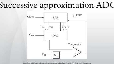 Successive approximation ADC