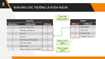 BÀI 20_TIN11_THỰC HÀNH TẠO LẬP CÁC BẢNG CÓ KHÓA NGOÀI_KNTT