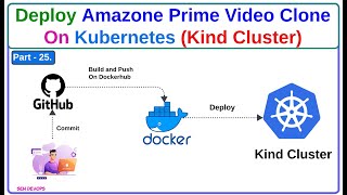 Part - 25. Deploy Amazon Prime Video Clone App on Kind Cluster DevOps Project | @SenDevOps