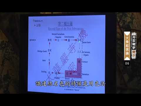 十二緣起： 第二、三、四種五蘊。#單一法塵#綜合法塵。佛教三科，阿含藏讲的是这些…藴界處