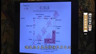 十二緣起： 第二、三、四種五蘊。#單一法塵#綜合法塵。佛教三科，阿含藏讲的是这些…藴界處