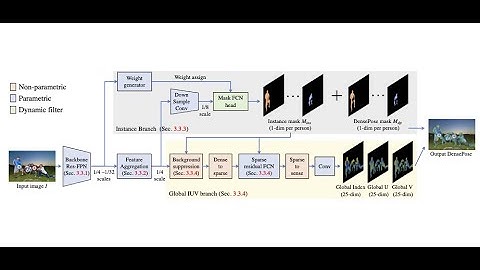3DV21 "Direct Dense Pose Estimation"