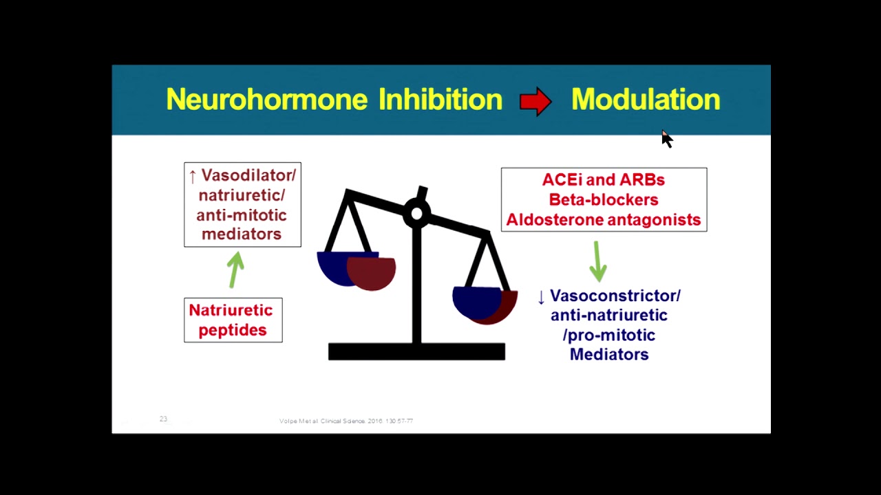 Perspective in Heart Failure Management - Do we need another paradigm shift ?