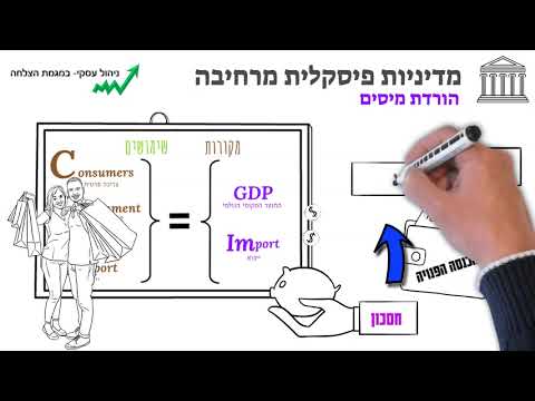 וִידֵאוֹ: על כלים של מדיניות סביבתית?