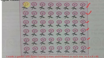 Mathematics class-4th chapter-11 Tables and Shares page no- 120 and 121