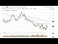 Natural Gas Technical Analysis for May 12, 2020 by FXEmpire
