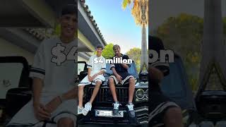 Lamine Yamal’s Top 5 Craziest Purchases at Just 17 #lamineyamal #soccer #soccerclub