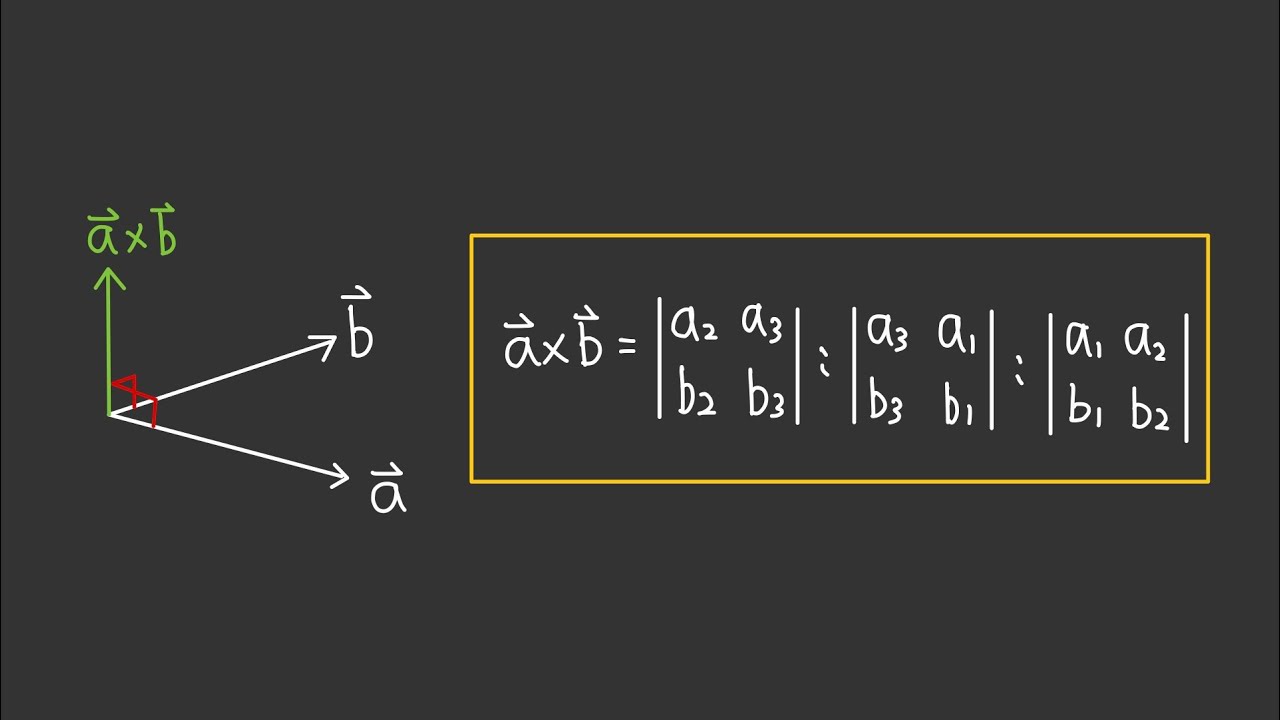高中數學 l 空間向量🔥l 外積觀念詳細解說