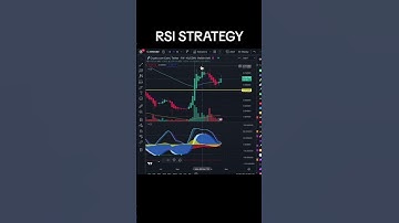Overkill Trading RSI Strategy #cryptotrading #defi #investing #trading #altseason #blockchain #btc