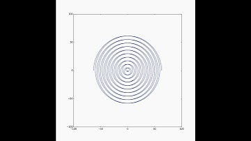 Matplotlib animation of a parametric equation
