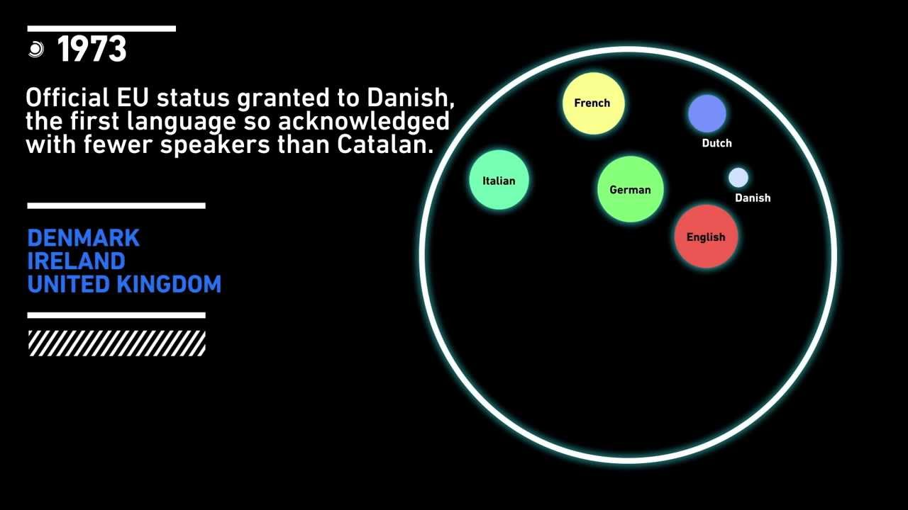 How the Catalan language works : r/europe