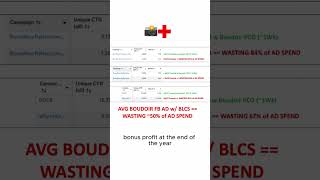 How Boudoir PCO Treatment Transforms an Account Into a Dominant Advertiser inside 1 Week