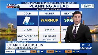 Winter Taking a Break - Highs Return to the 70s Next Week