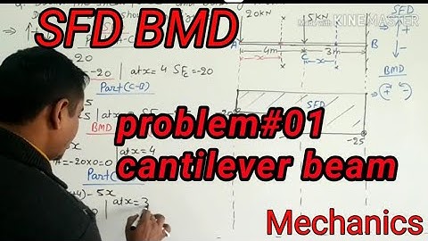 Shear force and bending moment diagram || Beam 02|| Engineering Mechanics|| Sumit Dwivedi||