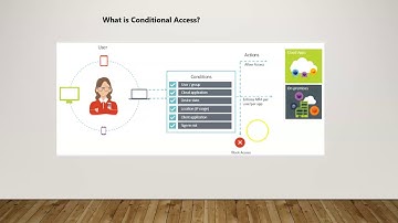Conditional Access overview - Microsoft Intune Training Series video No#97