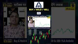 Itc Share Buy Hold Or Sell