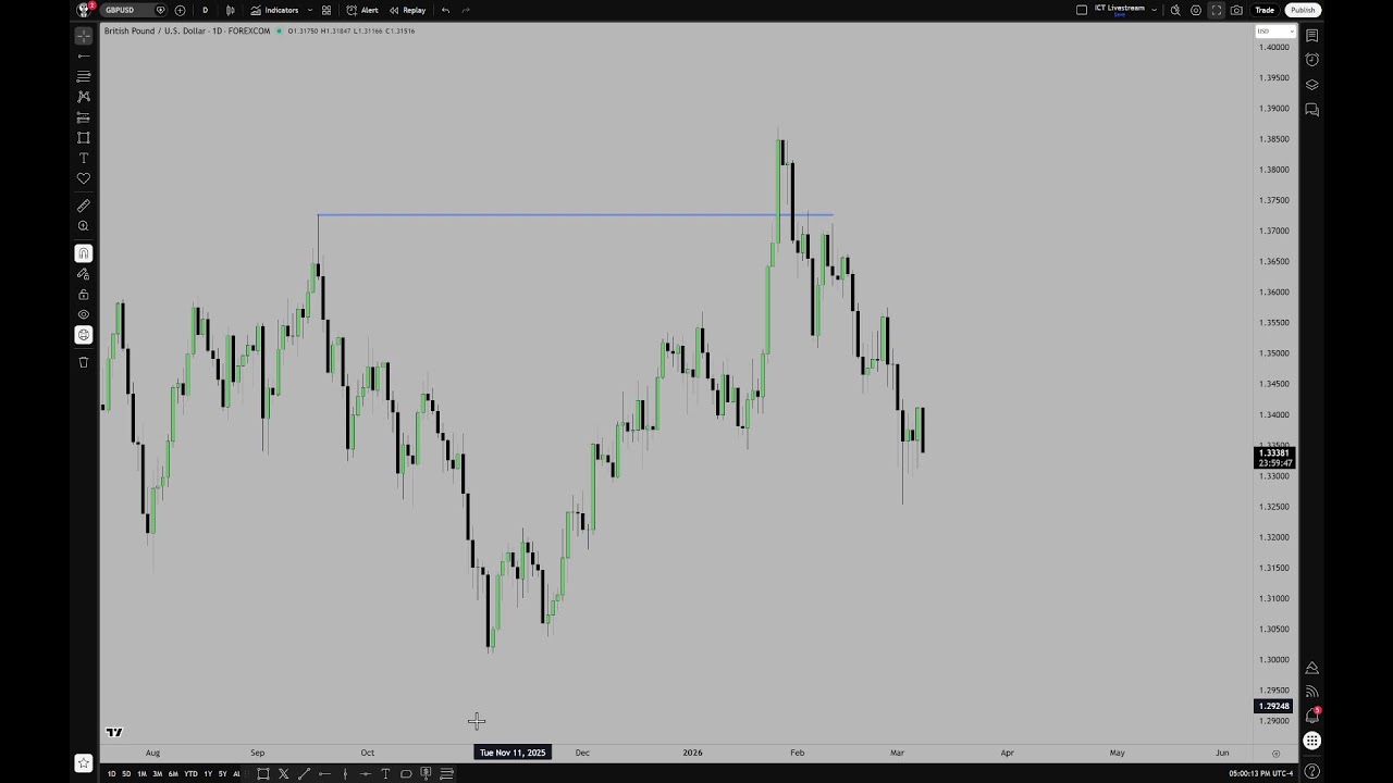 ICT 2026 Market Commentary \ March 08, 2026