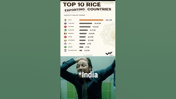 World’s Biggest Rice Exporters 2025 🌾🌾