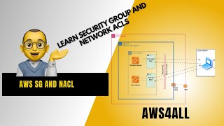 Understanding AWS Security Groups & NACLs: Detailed Explanation + Practical Demo