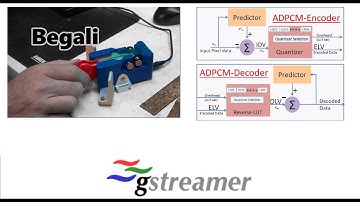 encoding Morse Code CW AUDIO with the Gstreamer ADPCM Audio Codec - LIVE demo - CW "audio OVER ip"