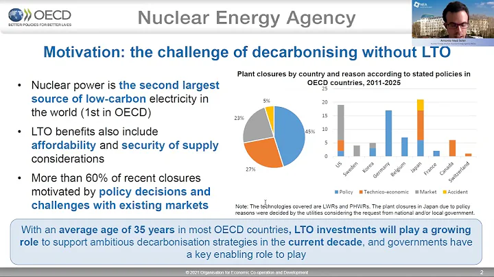 The Most Cost-Effective Decarbonisation Investment...