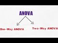Différence entre l'ANOVA unidirectionnelle et bidirectionnelle l qu'est-ce qu'une anova à sens unique l qu'est-ce qu'une anova à deux voies Mp3 Song