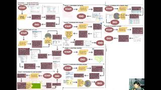 LAB 01  - Using & Making Maps