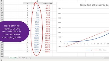 NICE Curve Fitting