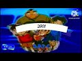 سبيس تون 2012 2011 2010 2009 2008 2007 2006 2005 2004 2003 2002 2001 2000 سبيس تون 2012 2011 2010 2009 2008 2007 2006 2005 2004 2003 2002 2001 2000