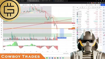 Green Metaverse Token GMT (STEPN) - Crypto Technical Analysis and Price Prediction