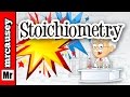 Stoichiometry and Chemical Reactions Quiz