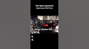 Most Agressive Dyno Runs Of All Time #automobile #trending #shortsfeed #shorts #dyno #viral