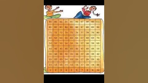 Class 2 maths Chapter 10 Add our points